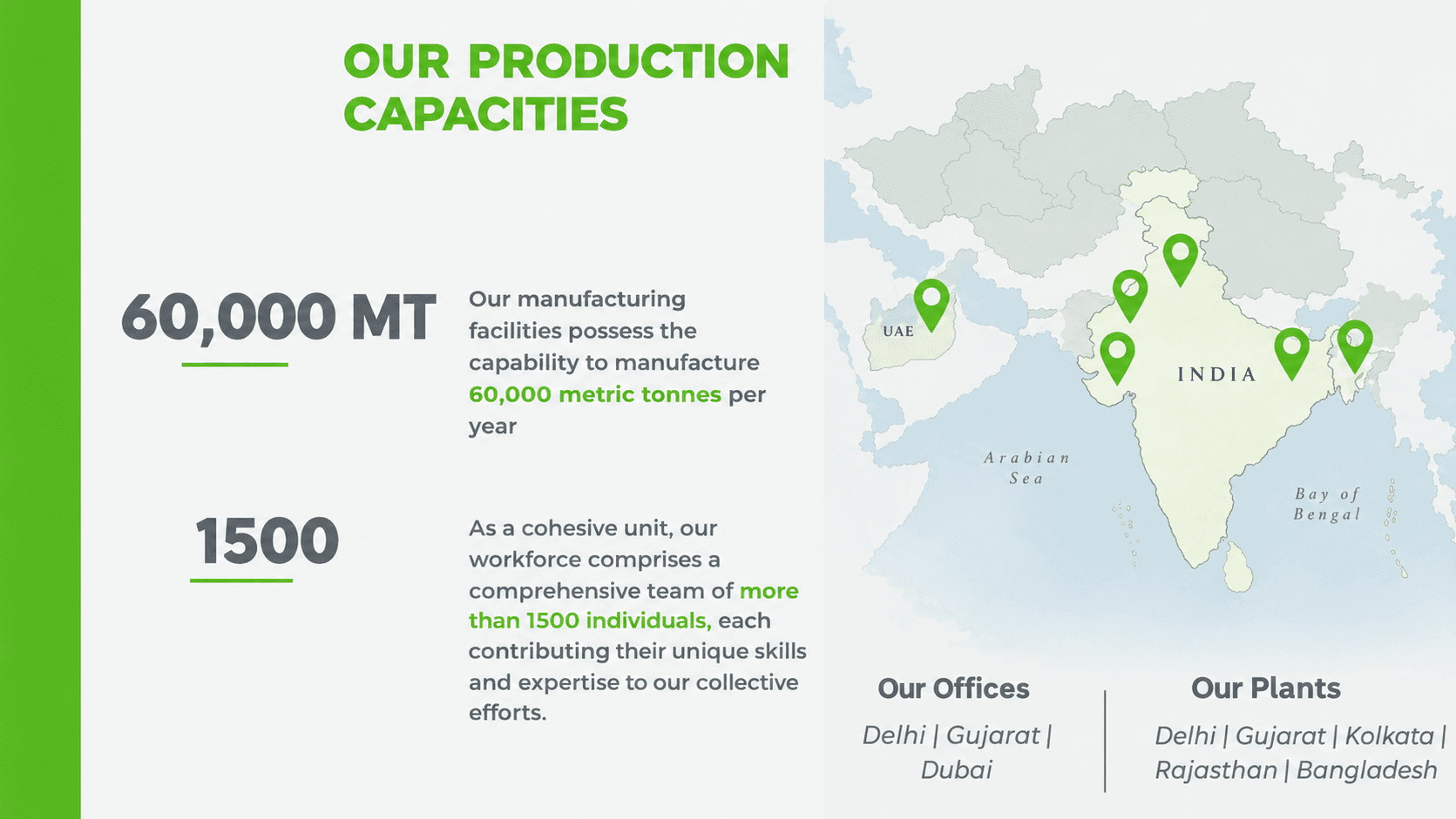 Our Production Capacities — 60,000 MT annual manufacturing capacity, a workforce of more than 1500, with offices and plants across India, Dubai and Bangladesh